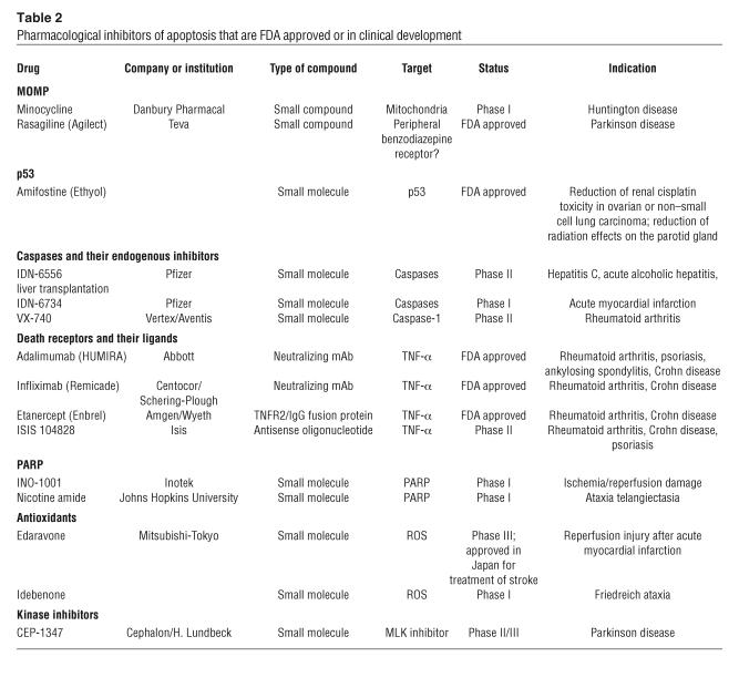 graphic file with name JCI0526321.t2.jpg