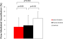 Figure 3 –