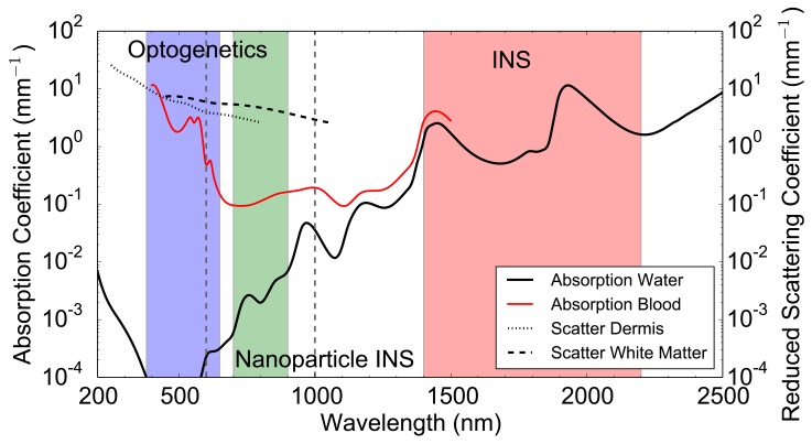 Fig. (3)