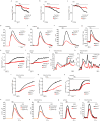 Extended Data Figure 3