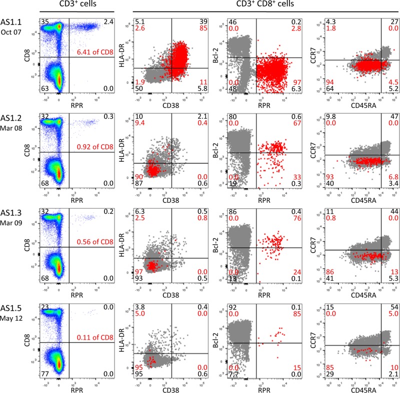 FIG 2