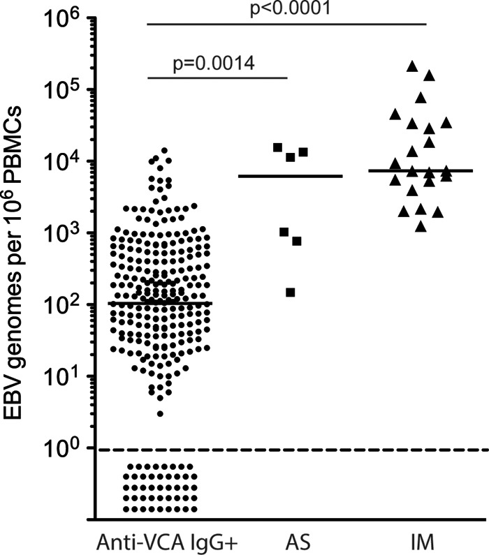 FIG 1