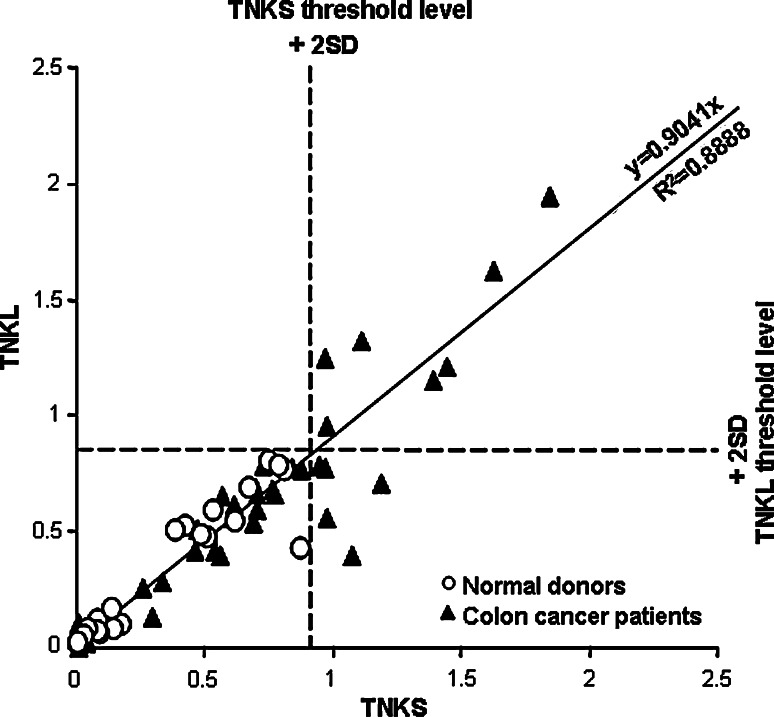 Fig. 3