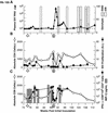 FIG. 7