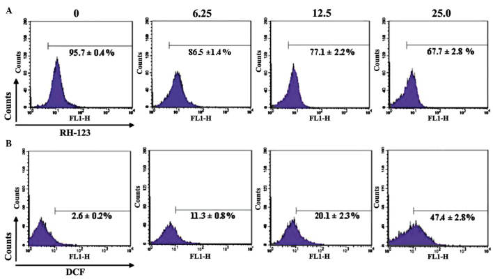 Figure 7.