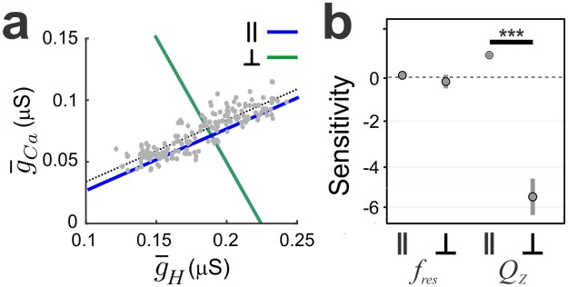 Fig 10