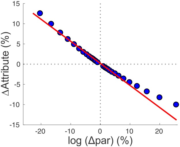 Fig 12