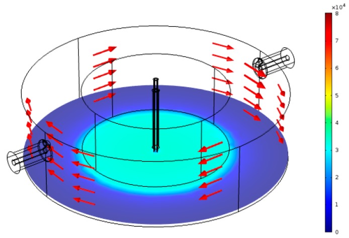 Figure 8