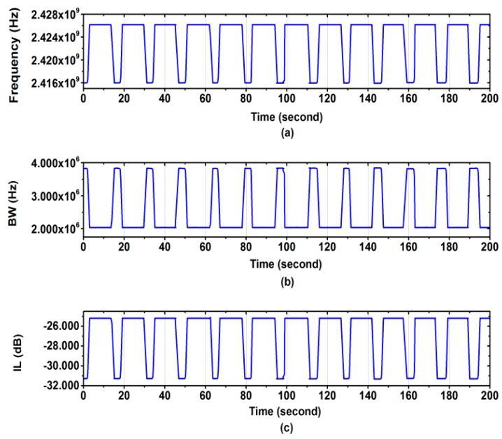 Figure 13