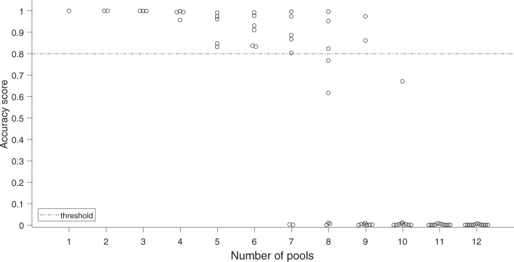 Fig. 9