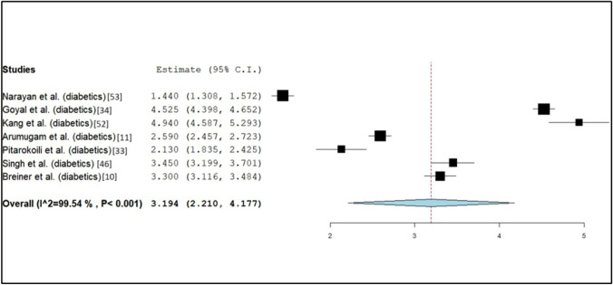 Fig. 4