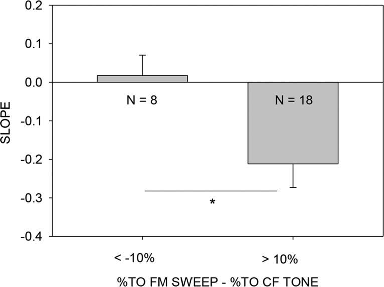 Figure 11.