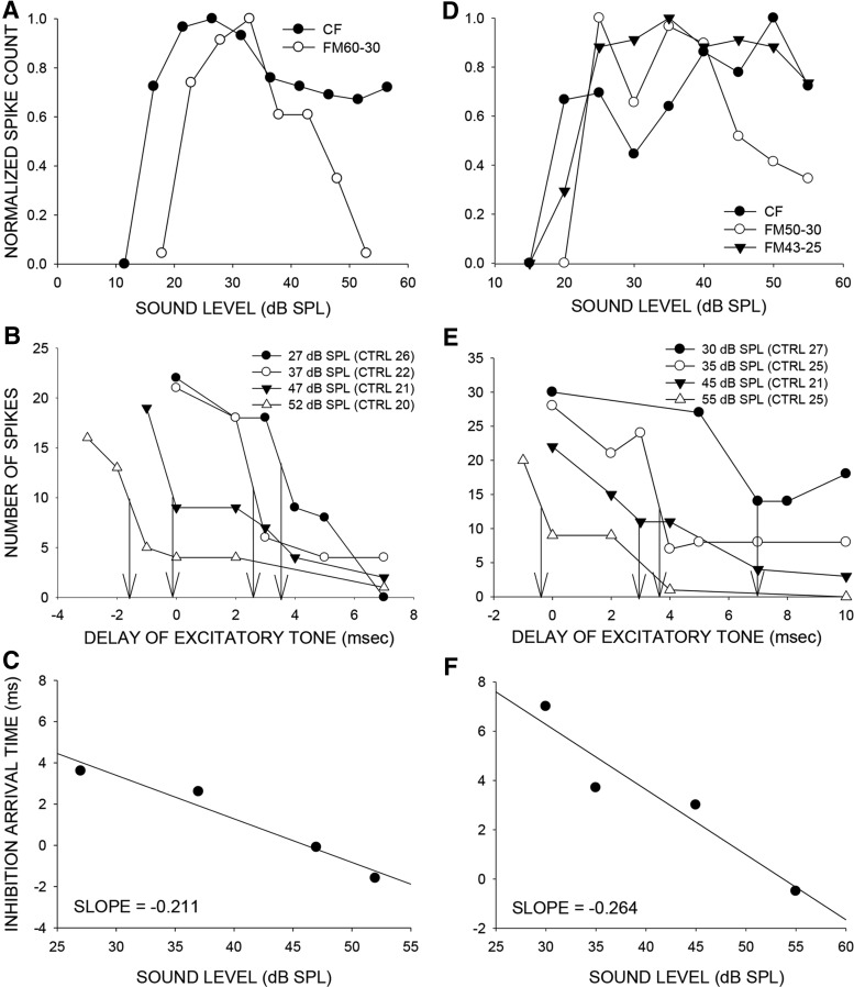 Figure 9.