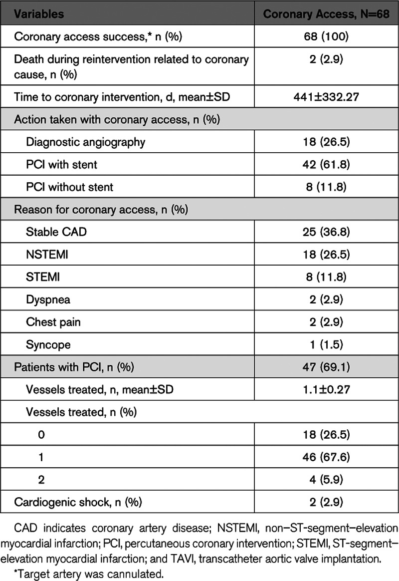 graphic file with name hcv-13-e008972-g004.jpg