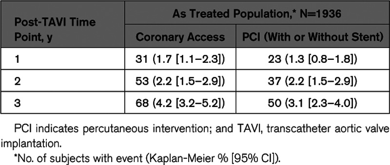 graphic file with name hcv-13-e008972-g003.jpg