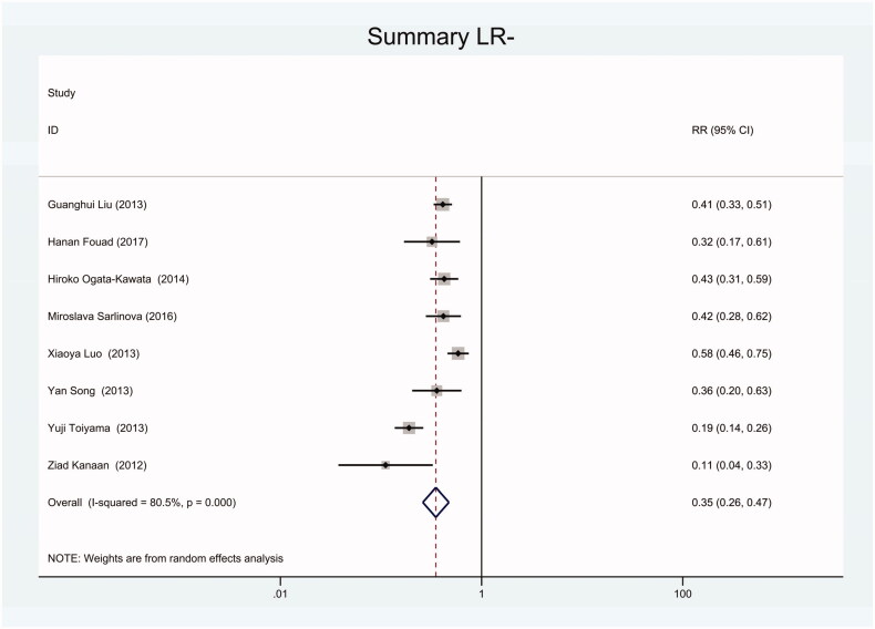 Figure 17.