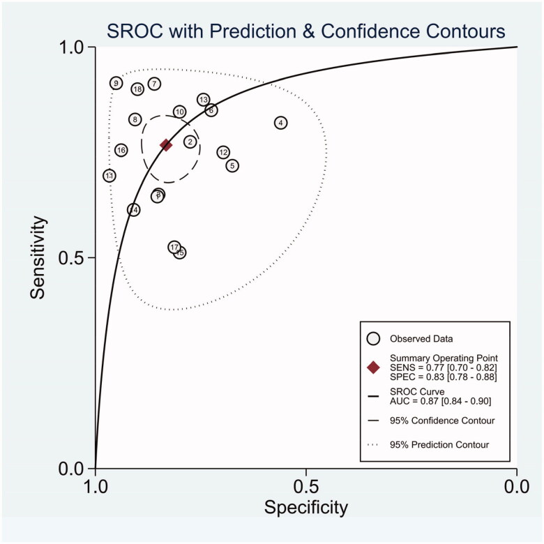 Figure 6.