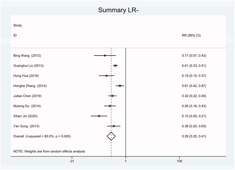 Figure 11.