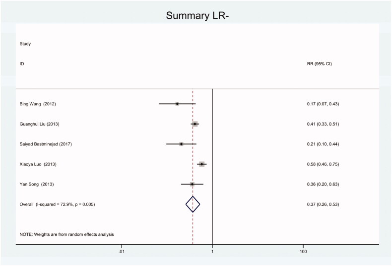 Figure 23.