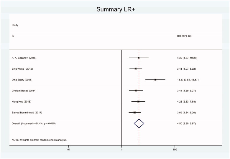 Figure 13.