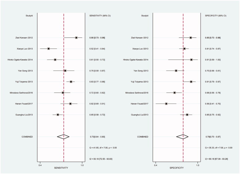 Figure 12.