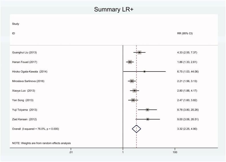 Figure 16.