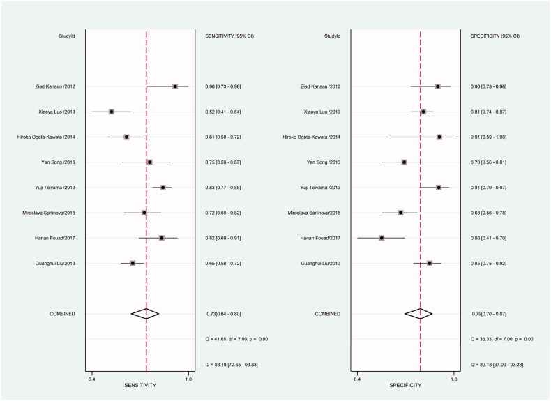 Figure 15.