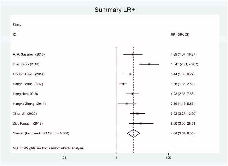 Figure 19.