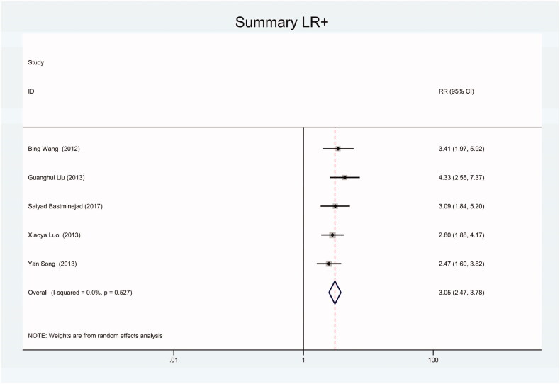 Figure 22.