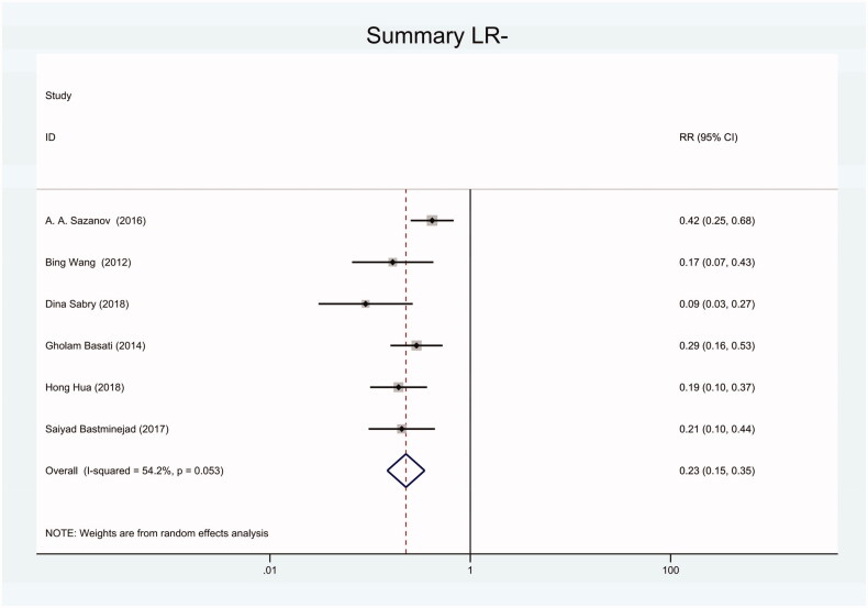 Figure 14.