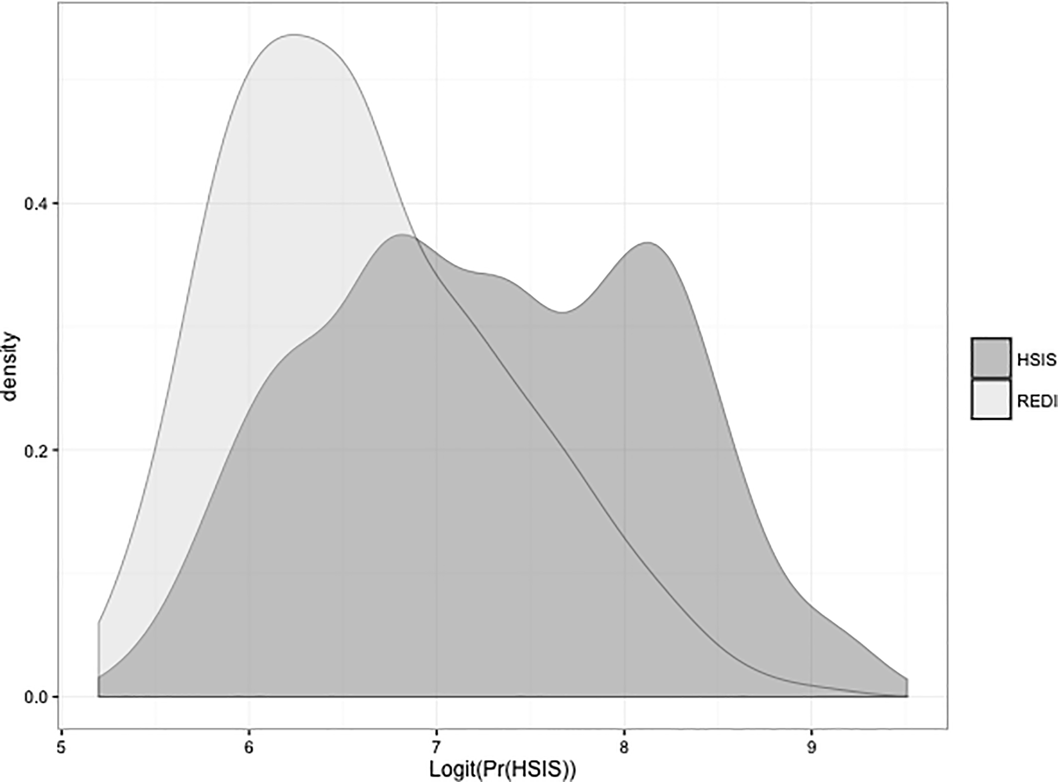 Figure 1: