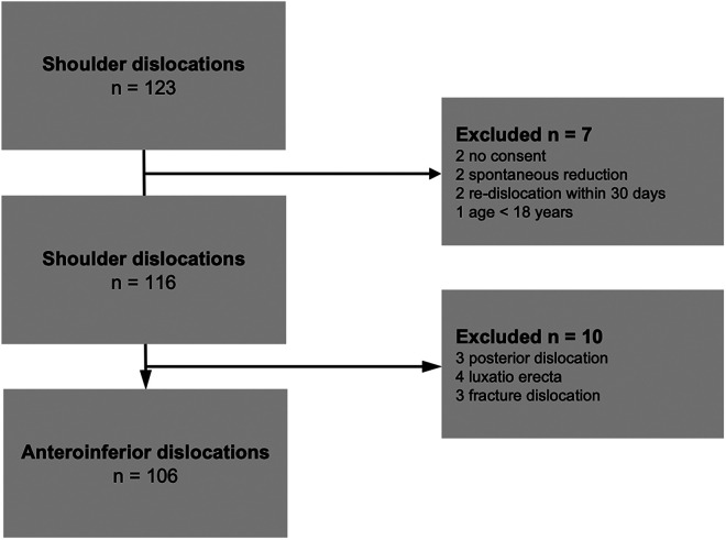 Figure 2.