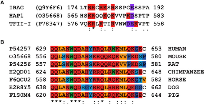 FIGURE 3.