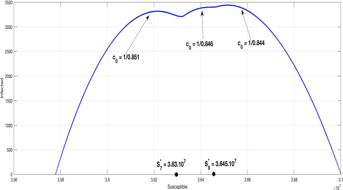 Fig. 11