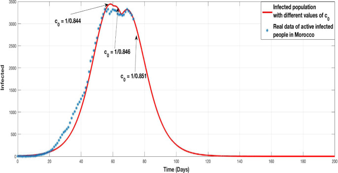 Fig. 10