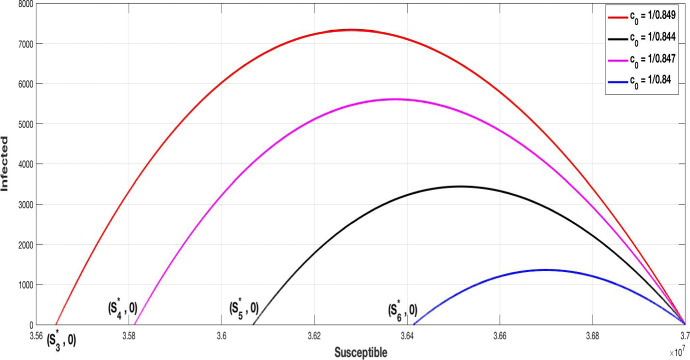 Fig. 9