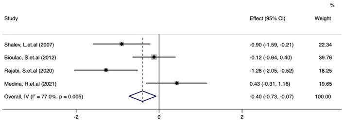 Figure 7