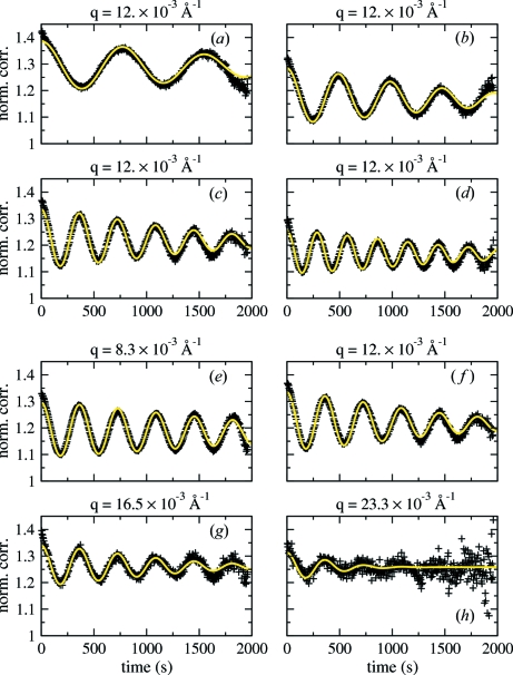 Figure 15