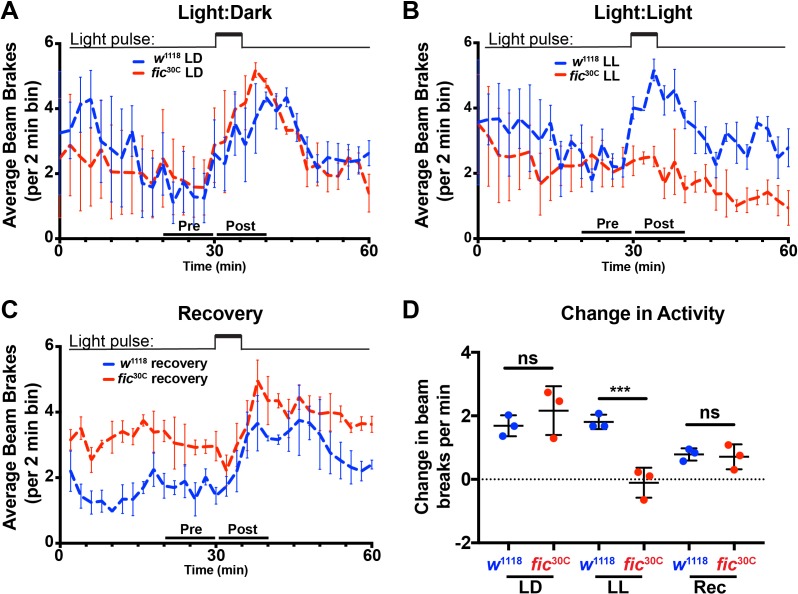 Figure 3—figure supplement 1.