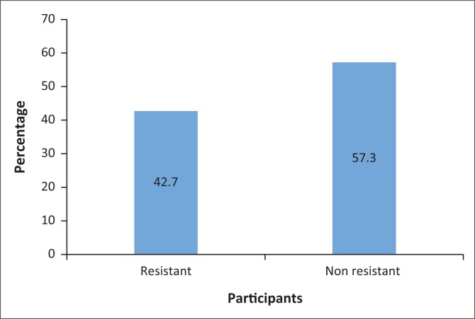 FIGURE 1