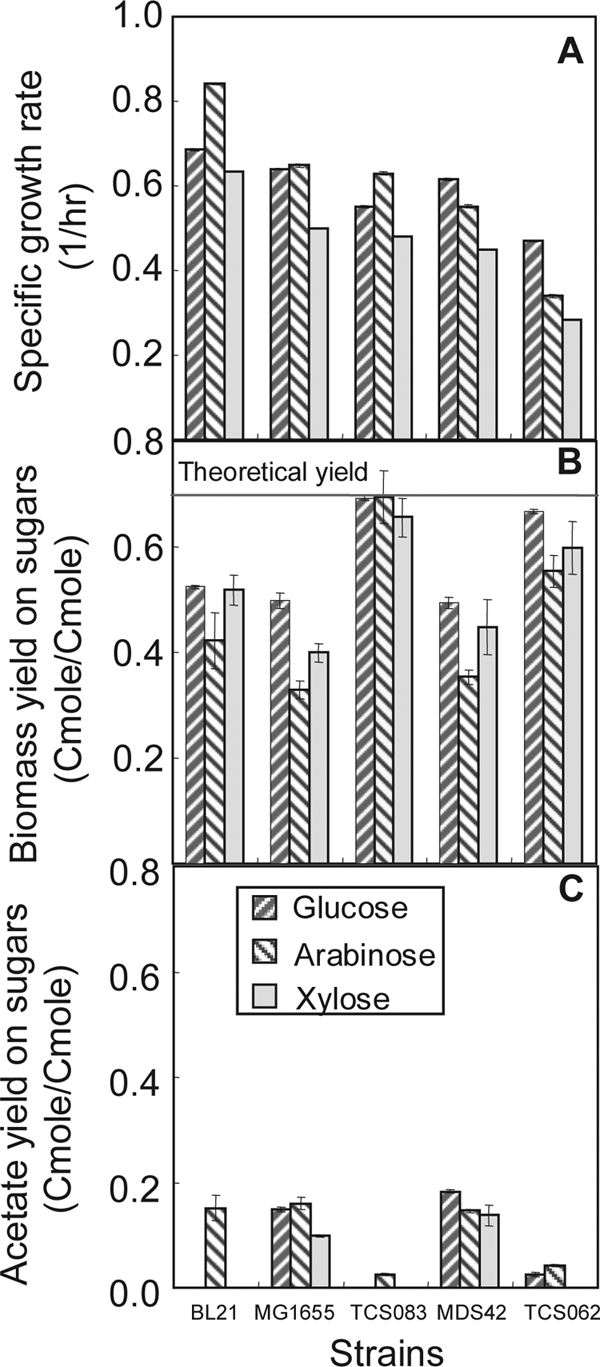 FIG. 6.