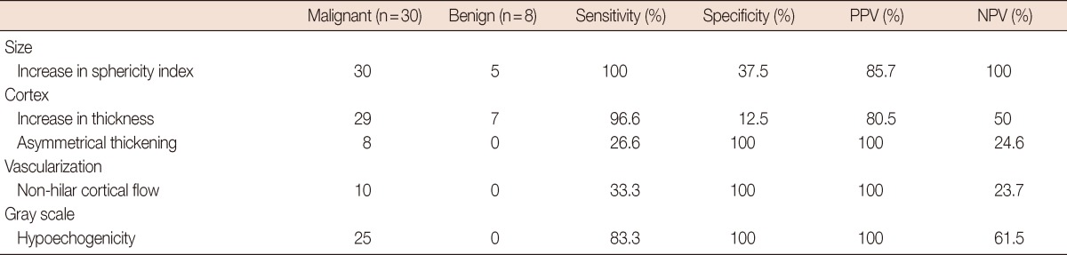 graphic file with name jbc-15-211-i002.jpg