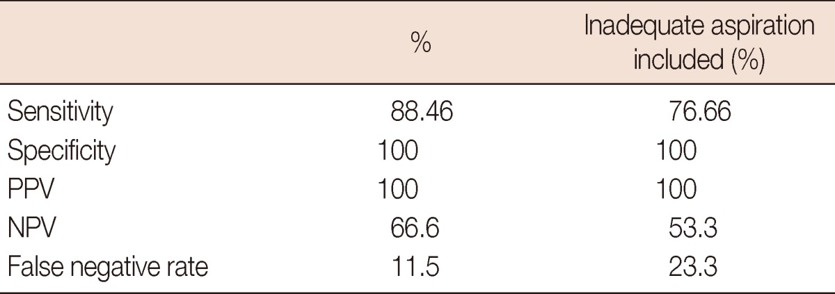 graphic file with name jbc-15-211-i001.jpg