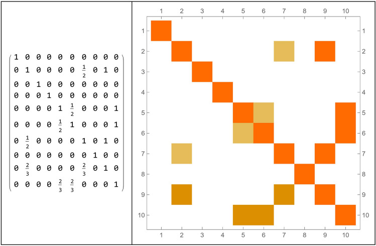 Figure 9