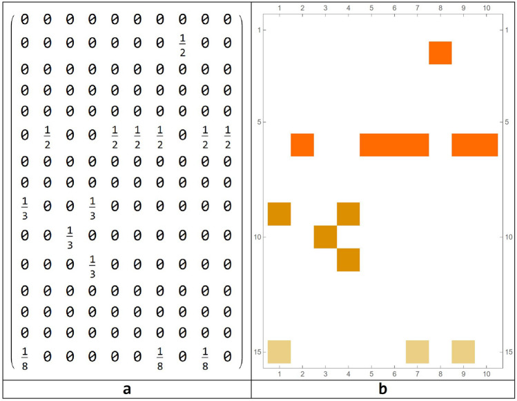 Figure 14