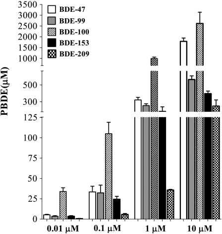 FIG. 7.