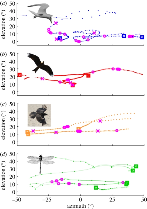 Figure 2.