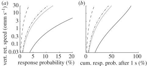 Figure 4.