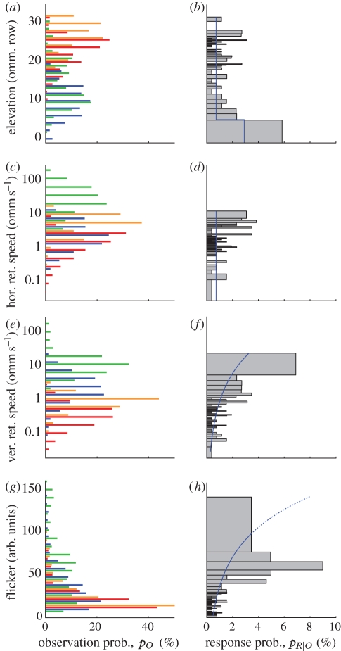 Figure 3.