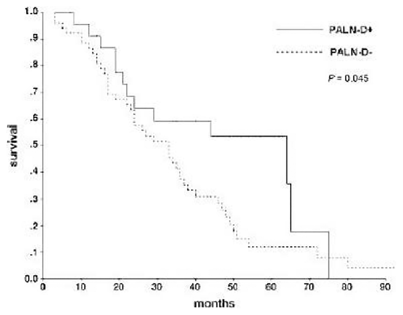 Figure 10.